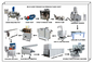 2Grams-7Grams Milk Toffee Candy Making Equipment 18M 28KW SS304 Max Speed 1000Pcs/Min